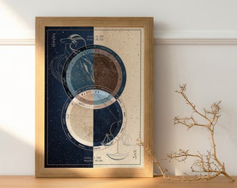 Custom Couple Birth Chart Art, Natal Chart Half Colored, Special Zodiac Sign Gift, Astrology Gifts , Valentine Home Decor, Horoscope Prints