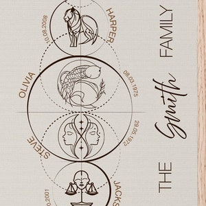 Custom Unique Family Zodiac Sign Art, Astrology Gift for Family, Horoscope Wall Print, Family Members Birth Date,Celestial Housewarming Gift