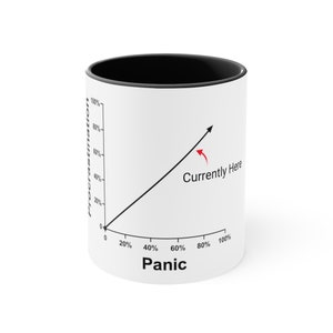May include: White ceramic mug with a black rim. The mug features a black line graph with a red arrow pointing to the right. The graph is labeled "Procrastination" on the left side and "Panic" on the bottom. The text "Currently Here" is written next to the arrow.