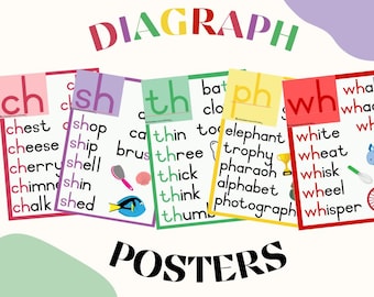 A4 Colourful Digraph Posters | Phonics Wall Display | Foundation Phase ...