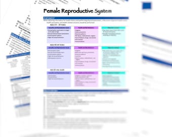 Female Reproductive System Study Guide
