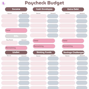 Budget by Paycheck Worksheet and Cash Breakdown