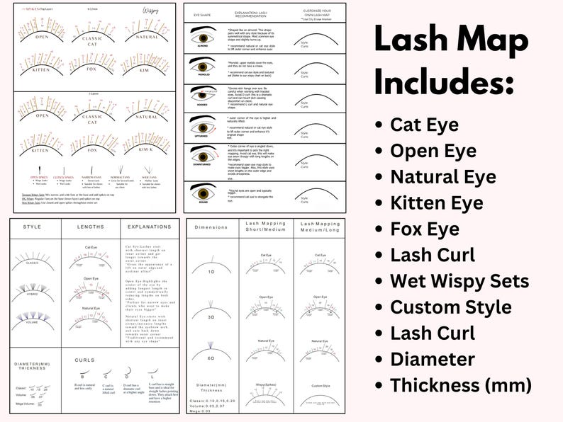 Lash Mapping Practice Chart Set for Beginners, Lash Training Kit ...