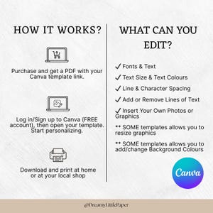 May include: A graphic with the title "HOW IT WORKS?" and "WHAT CAN YOU EDIT?" lists steps to use a Canva template. The steps include purchasing a PDF, logging into Canva, and downloading the design. The right side lists editing options like fonts, text size, and graphics.