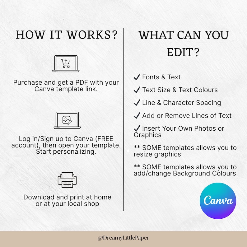 May include: A graphic with the title "HOW IT WORKS?" and "WHAT CAN YOU EDIT?" lists steps to use a Canva template. The steps include purchasing a PDF, logging into Canva, and downloading the design. The right side lists editing options like fonts, text size, and graphics.