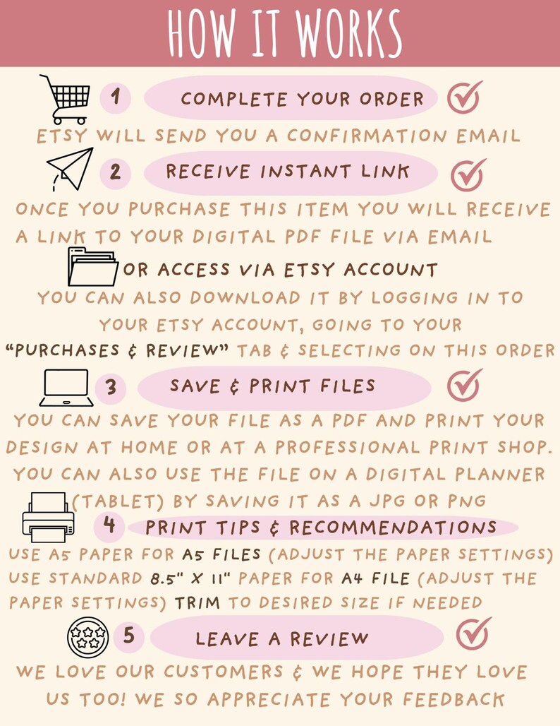May include: A pink and white infographic titled "How It Works" with numbered steps. The steps include completing an order, receiving a link, saving and printing files, print tips, and leaving a review. The text provides instructions for digital product downloads.