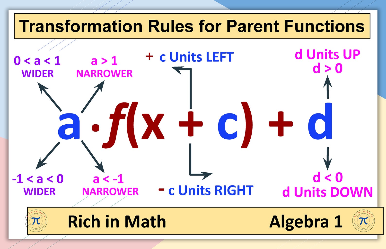 Algebra 1 Classroom Posters, High School Math (digital Download) - Etsy