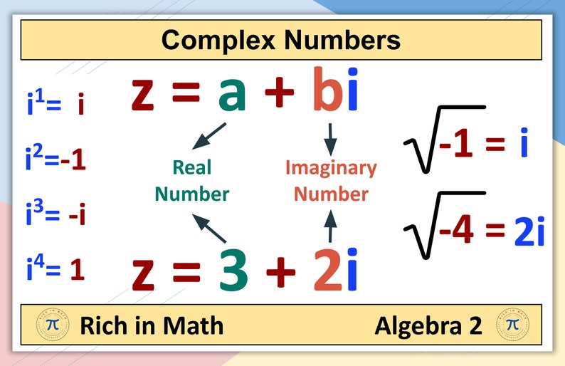 Algebra 2 Classroom Posters | Essential Math Formulas (digital Download ...