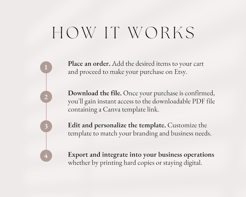 May include: A diagram with four steps outlining how to use a digital template. The steps are numbered 1 through 4 and include the following text: Place an order, Download the file, Edit and personalize the template, and Export and integrate into your business operations.
