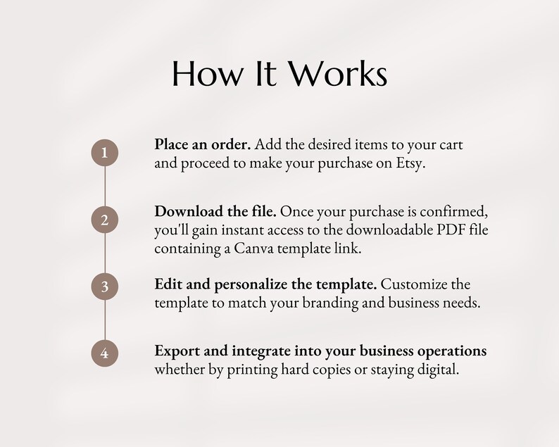 May include: A four-step guide on how to use a digital template. The steps are numbered 1 through 4 and are illustrated with circles. The text describes how to place an order, download the file, edit the template, and export the finished product.
