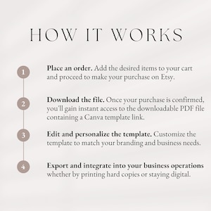 Puede incluir: Un diagrama con cuatro pasos que describen c&oacute;mo usar una plantilla digital. Los pasos est&aacute;n numerados del 1 al 4 y se ilustran con c&iacute;rculos. El texto describe c&oacute;mo hacer un pedido, descargar el archivo, editar la plantilla y exportar el producto terminado.