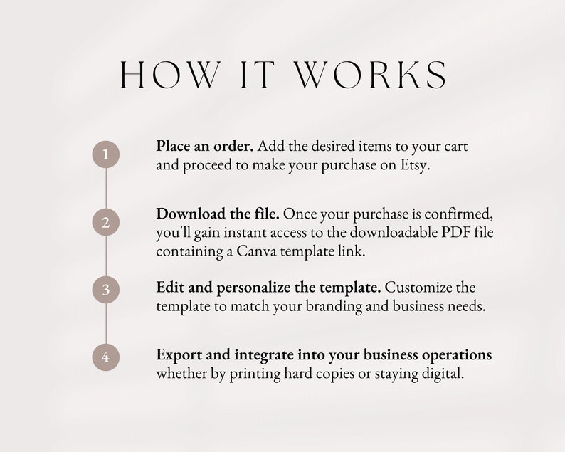 Puede incluir: Un diagrama con cuatro pasos que describen c&oacute;mo usar una plantilla digital. Los pasos est&aacute;n numerados del 1 al 4 y se ilustran con c&iacute;rculos. El texto describe c&oacute;mo hacer un pedido, descargar el archivo, editar la plantilla y exportar el producto terminado.
