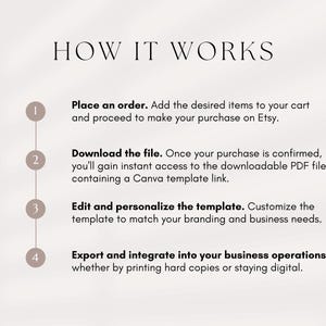 May include: A diagram with four steps outlining how to use a digital template. The steps are numbered 1 through 4 and include: Place an order, Download the file, Edit and personalize the template, and Export and integrate into your business operations.