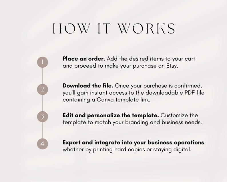 May include: A diagram with four steps outlining how to use a digital template. The steps are numbered 1 through 4 and include: Place an order, Download the file, Edit and personalize the template, and Export and integrate into your business operations.