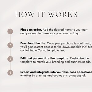 May include: A diagram with four steps outlining how to use a digital template. The steps are numbered 1 through 4 and include: Place an order, Download the file, Edit and personalise the template, and Export and integrate into your business operations.