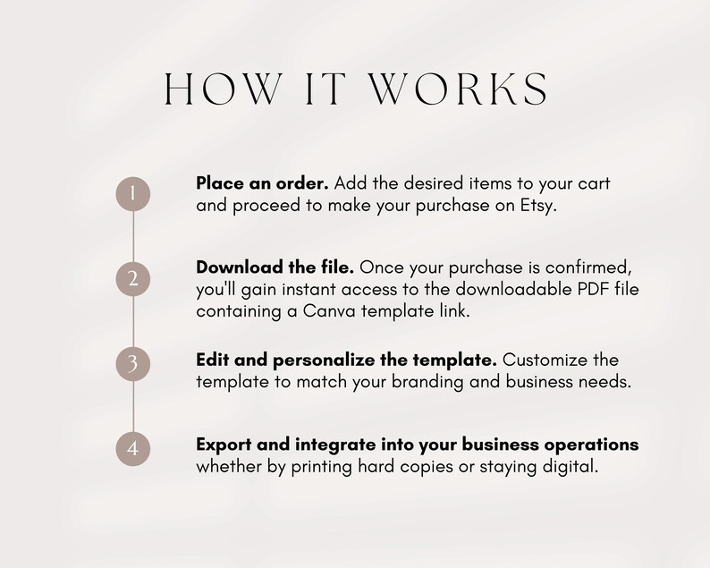 May include: A diagram with four steps outlining how to use a digital template. The steps are numbered 1 through 4 and include: Place an order, Download the file, Edit and personalise the template, and Export and integrate into your business operations.