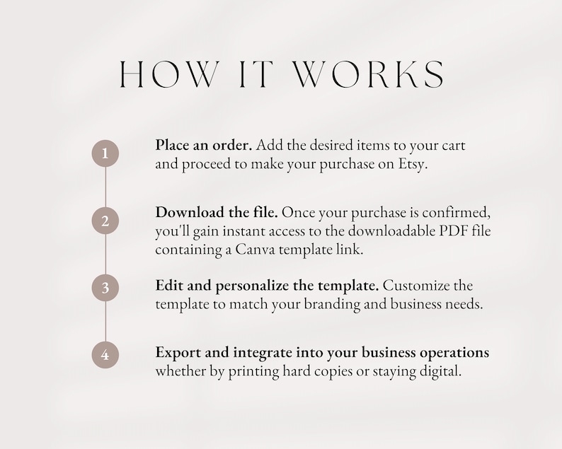 May include: A four-step guide on how to use a digital template. The steps are numbered 1 through 4 and include placing an order, downloading the file, editing and personalizing the template, and exporting and integrating the template into your business operations.