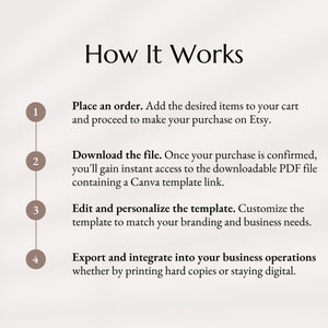 May include: A four-step guide on how to use a Canva template. The steps are numbered 1 through 4 and are illustrated with circles. The text describes how to place an order, download the file, edit the template, and export the finished product.