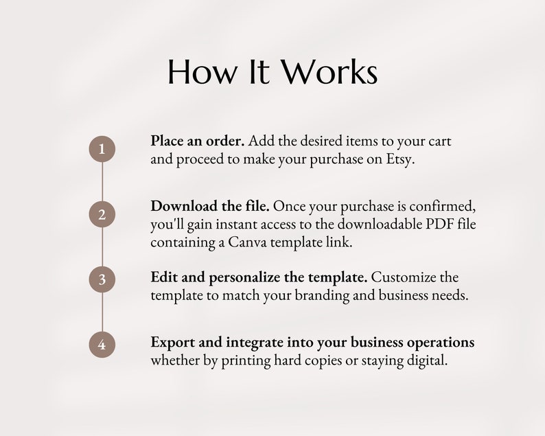 May include: A four-step guide on how to use a Canva template. The steps are numbered 1 through 4 and are illustrated with circles. The text describes how to place an order, download the file, edit the template, and export the finished product.