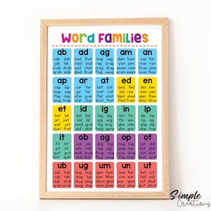 May include: A colorful educational chart with the title "Word Families". The chart is divided into squares, each containing a different word family. The word families are organized by the ending sound of the words. For example, the "ab" word family includes words like "cab", "dab", "jab", "lab", "crab", "drab", "grab", and "slab".