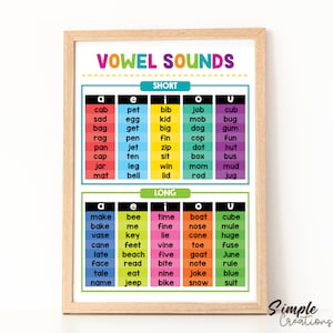 Vowel Sounds English Printable Education Poster, Kids Room Decor, Speech Teaching Materials, Homeschool Reviewer, Instant Digital Download