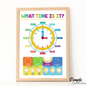 May include: A colorful educational poster titled "What Time Is It?" features a large clock with numbers and markings for hours and minutes. The poster also includes smaller clocks illustrating how to tell time.