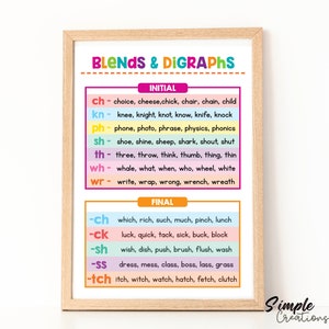 May include: A colorful chart with the title "Blends & Digraphs" lists common letter combinations used in the English language. The chart is divided into two sections: "Initial" and "Final". Each section lists letter combinations and example words.