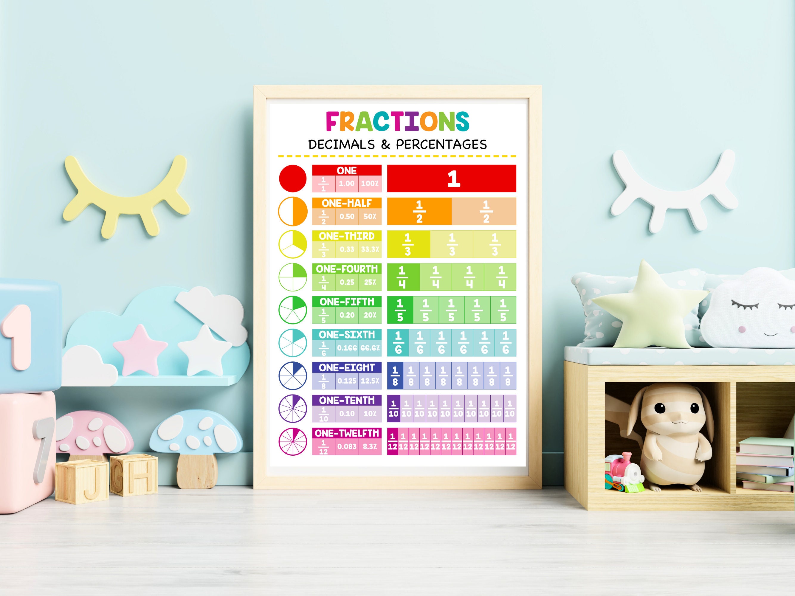 Fractions Decimals Percentages Poster: Grade School Math (digital ...