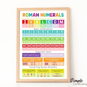 Póster educativo imprimible de números romanos, matemáticas de primaria, decoración de habitaciones para niños, guía de estudio, materiales didácticos, descarga digital instantánea