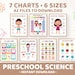 Preschool Science Posters: Rainbow Theme, Homeschool Charts (digital ...