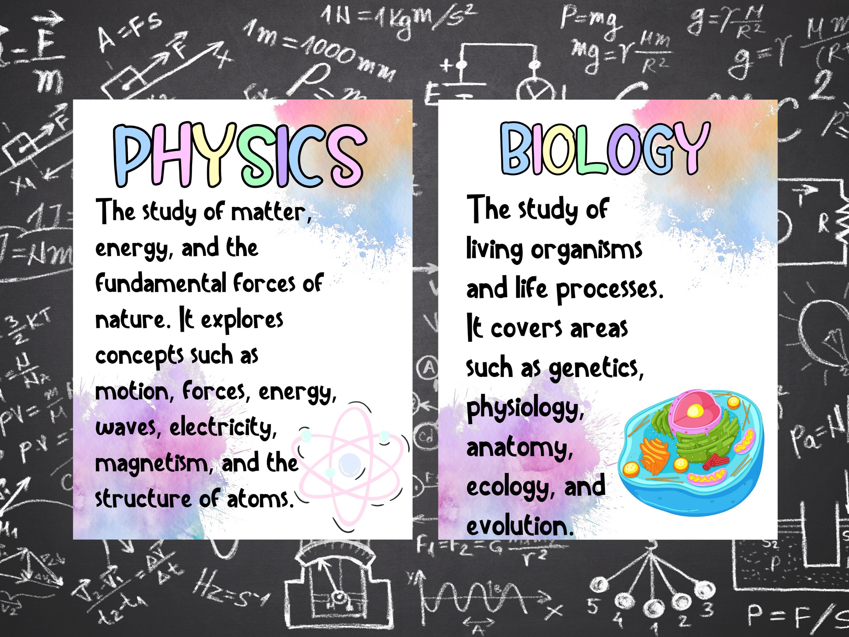 Science Classroom Poster Set, Science Classroom Décor, Science Fields ...