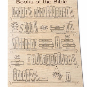 Puede incluir: Estantería decorativa de madera que muestra los "Libros de la Biblia", con cada título de libro etiquetado. El diseño incluye estantes con plantas en macetas y títulos de libros como Génesis, Éxodo y Apocalipsis. Un artículo de decoración religiosa único.