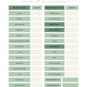 May include: A green and white budget planner for servers with the title "Ideal Yearly Budget Planner for Servers" and the subtitle "Setting You Up For Success". The planner is divided into two columns, one for monthly expenses and one for monthly expenses continued. The planner includes categories for rent, utilities, subscriptions, cellphone, internet, insurance, car payment, gas, groceries, eating out, gym membership, pets, fun money, entertainment, student loan, loan payments, MISC (Chart 1), Annual (Chart 2), Emergency, Travel, Gifts (Chart 3), TFSA, RSP, Home Savings, Life Insurance, Personal Savings, Total Monthly Out, Total Monthly In, and Balance.