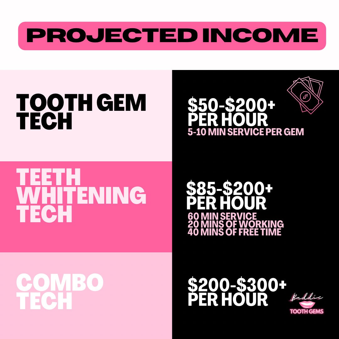 Tooth Gem VIRTUAL Online Certification Training With FULL KIT Etsy