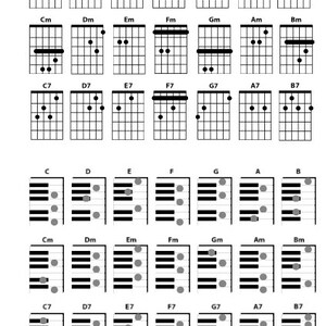 May include: A chart showing the finger positions for playing various guitar chords. The chords are labeled with their names, including C, D, E, F, G, A, B, Cm, Dm, Em, Fm, Gm, Am, Bm, C7, D7, E7, F7, G7, A7, and B7. The chart shows both open and barre chords.