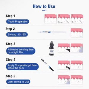 May include: A five-step guide for applying a dental gem. The steps include tooth preparation, etching, adhesive bonding, applying composite gel, and light curing. Each step is illustrated with a diagram of a tooth and the tools used.