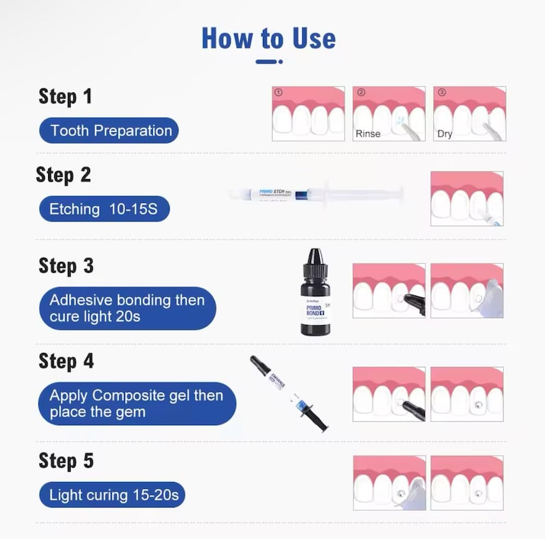 May include: A five-step guide for applying a dental gem. The steps include tooth preparation, etching, adhesive bonding, applying composite gel, and light curing. Each step is illustrated with a diagram of a tooth and the tools used.