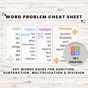 Fuskblad med 4 operationer – Nyckelordsguide för addition, subtraktion, multiplikation och division