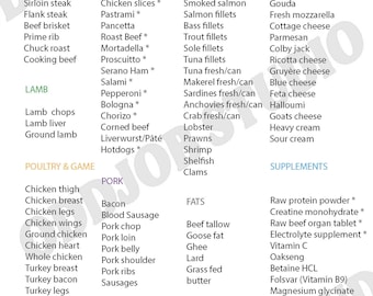 Carnivore Diet Grocery List Printable (PDF, JPG, PNG)