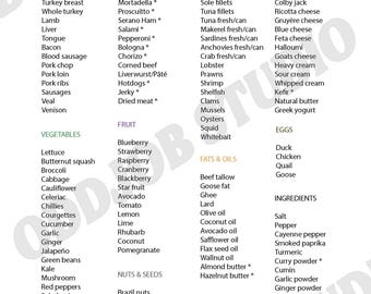 Keto Diet Grocery List, Low Carb Food List (Digital Download)
