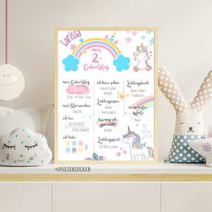 Tablero de hitos de unicornio para cumpleaños infantiles.