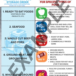May include: A chart with a blue background and white text outlining food safety guidelines. The chart lists different types of food, their recommended internal cooking temperatures, and specific cooking requirements. The chart includes icons for each food type, such as an apple for ready-to-eat foods, a fish for seafood, a steak for whole cut beef and pork, a hamburger for ground meat and ground fish, and a chicken for whole and ground poultry.