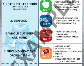 May include: A chart with a blue background and white text outlining food safety guidelines. The chart lists different types of food, their recommended internal cooking temperatures, and specific cooking requirements. The chart includes icons for each food type, such as an apple for ready-to-eat foods, a fish for seafood, a steak for whole cut beef and pork, a hamburger for ground meat and ground fish, and a chicken for whole and ground poultry.