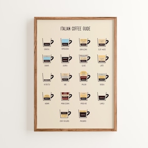 Impressão de guia de café italiano, pôster de gráfico de café expresso, arte de parede para amantes de café, ilustração de menu de café, decoração de cozinha, pôster de gráfico de tipos de café