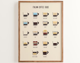 Italian Coffee Guide Print: Espresso Types Chart, Cafe Wall Art