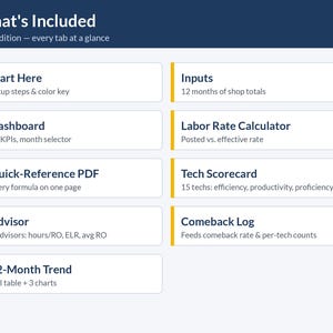 Auto Service Department KPI Pro Pack - Tech Scorecard, Comeback Log, Advisor Summary, 12-Month Trend Charts | Excel & Google Sheets image 3