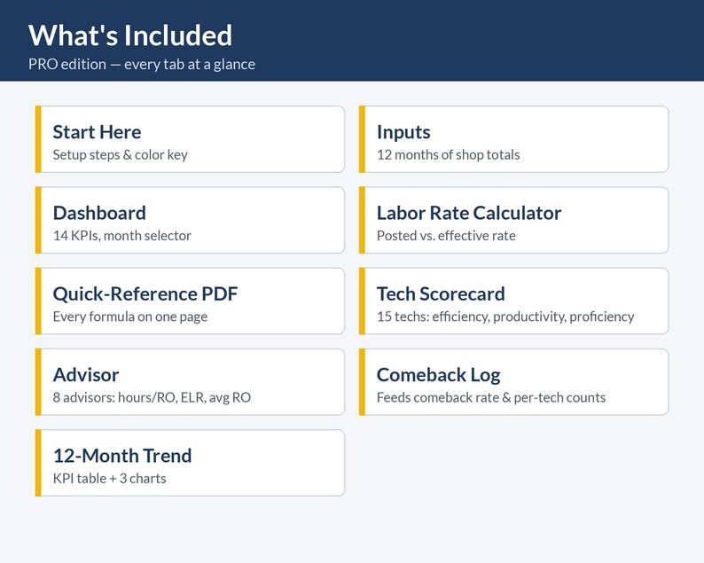 Auto Service Department KPI Pro Pack - Tech Scorecard, Comeback Log, Advisor Summary, 12-Month Trend Charts | Excel & Google Sheets image 3