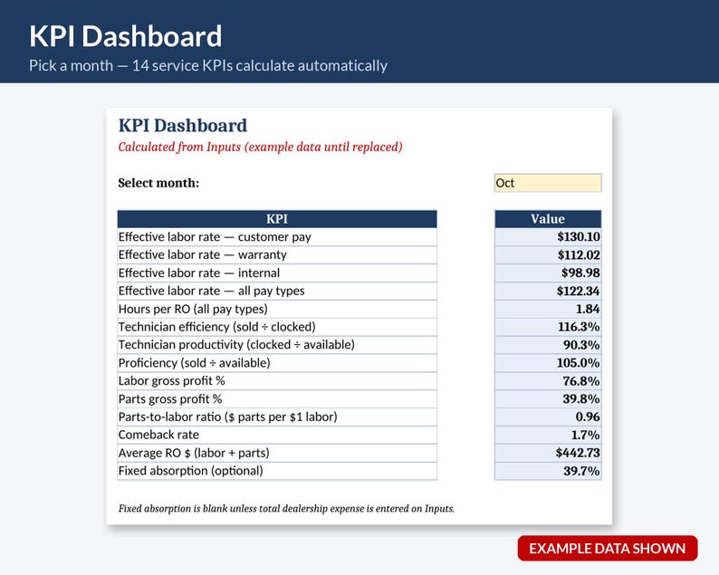Service Department KPI Dashboard Spreadsheet - Effective Labor Rate, Hours per RO, Tech Efficiency | Excel & Google Sheets image 2