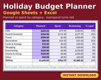 Christmas Budget Spreadsheet, Christmas Spending Tracker, Holiday Budget Planner, Planned vs Spent by Category, Google Sheets Excel