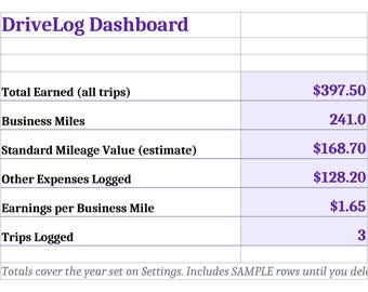 Mileage Tracker Spreadsheet, Mileage Log for Rideshare and Delivery Drivers, Gig Driver Earnings and Expense Tracker, Google Sheets Excel
